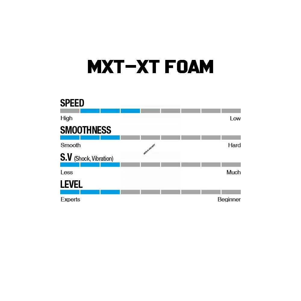 Win & Win Wiawis MXT-XP Foam Recurve Limbs 6 Win & Win Wiawis MXT-XP Foam Recurve Limbs - Image 4