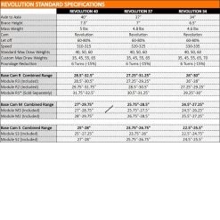 Mybo Revolution 37 Compound Bow 24 Mybo Revolution 37 Compound Bow -Bow Shop specs 1b