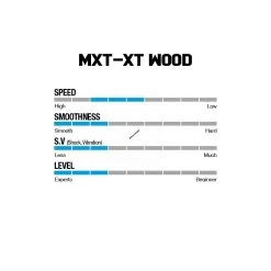 Win & Win Wiawis MXT-XP Wood Recurve Limbs 9 Win & Win Wiawis MXT-XP Wood Recurve Limbs -Bow Shop woodspecs